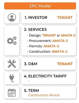 EPC Model
