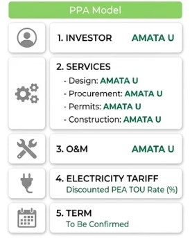 PPA